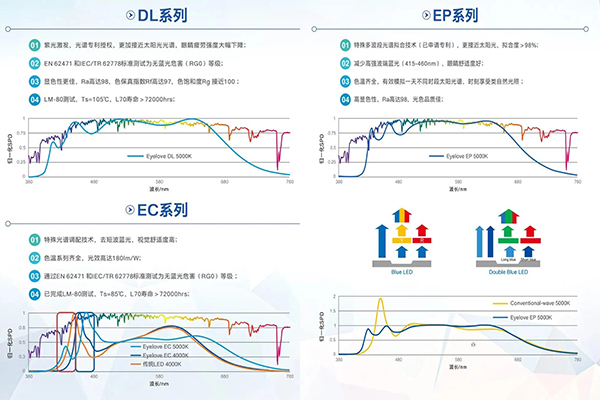 国际先进！广晟集团控股上市公司国星光电照明用LED光源技术成果喜传捷报！_图2.jpg