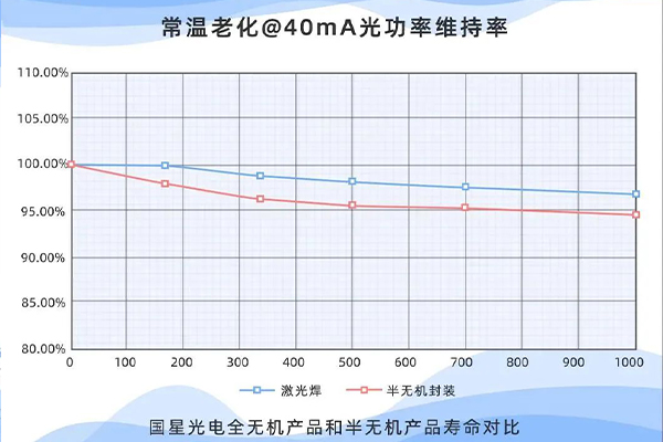 国内率先！广晟集团控股上市公司国星光电推出全无机UV-LED系列新品-图2.jpg
