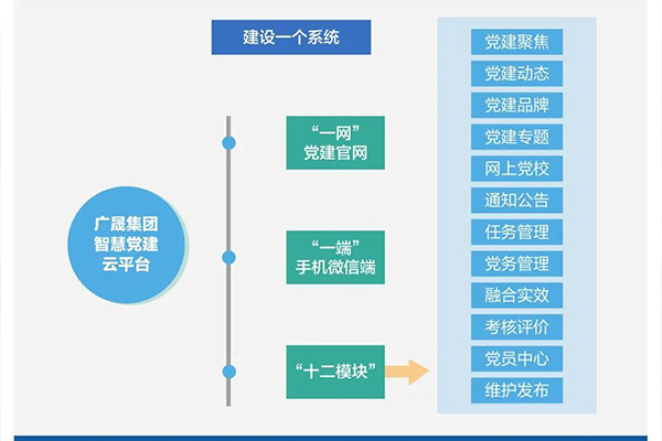 广晟集团坚定不移以高质量党建引领企业高质量发展.jpg