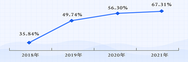 广晟集团控股上市公司国星光电首位入选广东省国有重点企业管理提升标杆创建行动标杆项目名单-图6.jpg