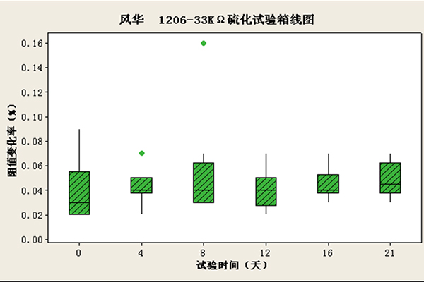广晟集团控股上市公司风华高科助力光伏新能源，多款产品应用于逆变器-图2.jpg