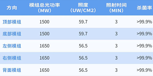 广晟集团控股上市公司国星光电助力疫情防控关键环节-图2.jpg