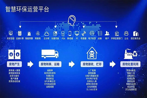 “三大方案”攻克“四大难题”——广晟集团控股上市公司东江环保数字化、智能化转型成效初显-图1.jpg