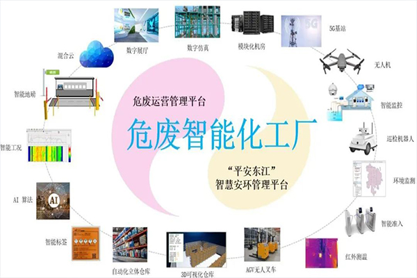 “三大方案”攻克“四大难题”——广晟集团控股上市公司东江环保数字化、智能化转型成效初显-图3.jpg