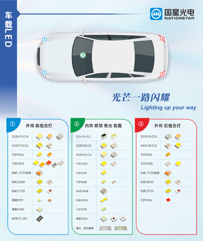 国星光电车载LED产品布局.jpg