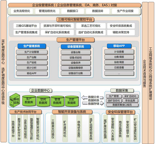 广西矿业智能矿山架构图.jpg